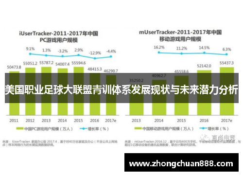 美国职业足球大联盟青训体系发展现状与未来潜力分析 美国职业足球大联盟青训体系发展现状与未来潜力分析
