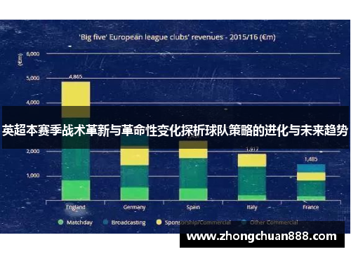 英超本赛季战术革新与革命性变化探析球队策略的进化与未来趋势 英超本赛季战术革新与革命性变化探析球队策略的进化与未来趋势